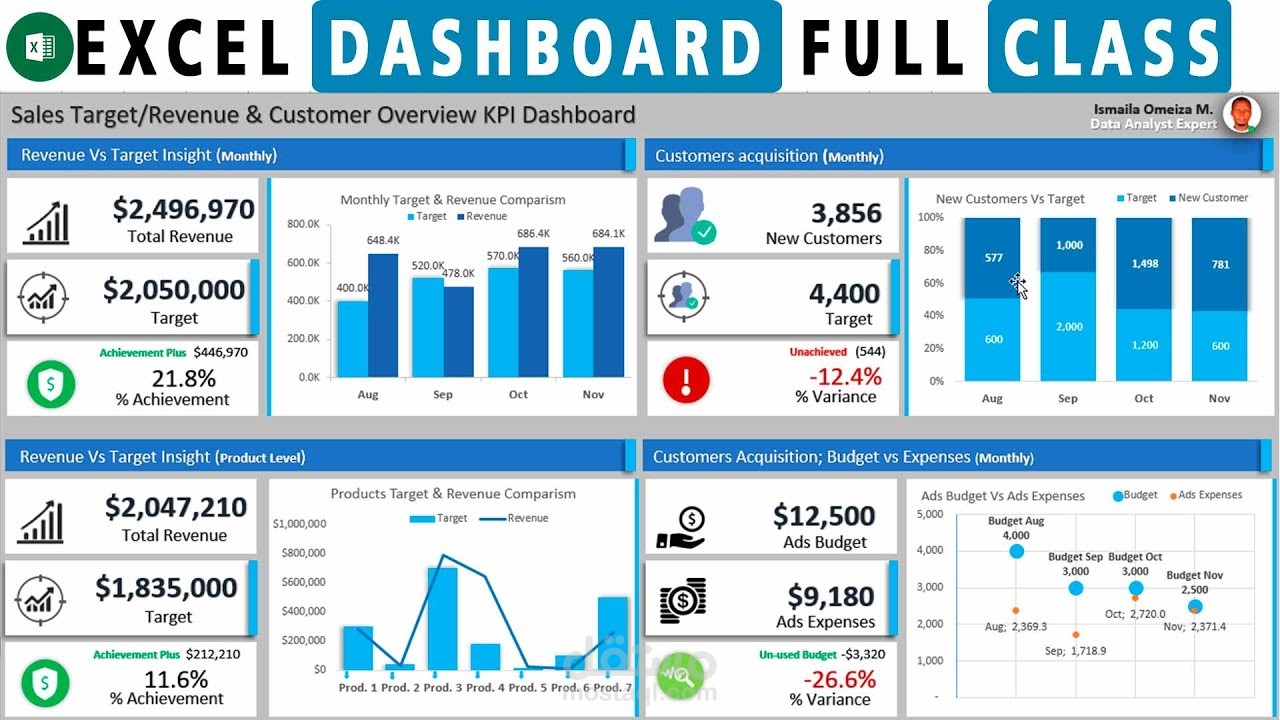 Sales dashboard