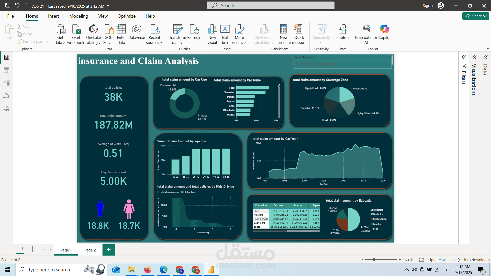 insurance and claim analysis