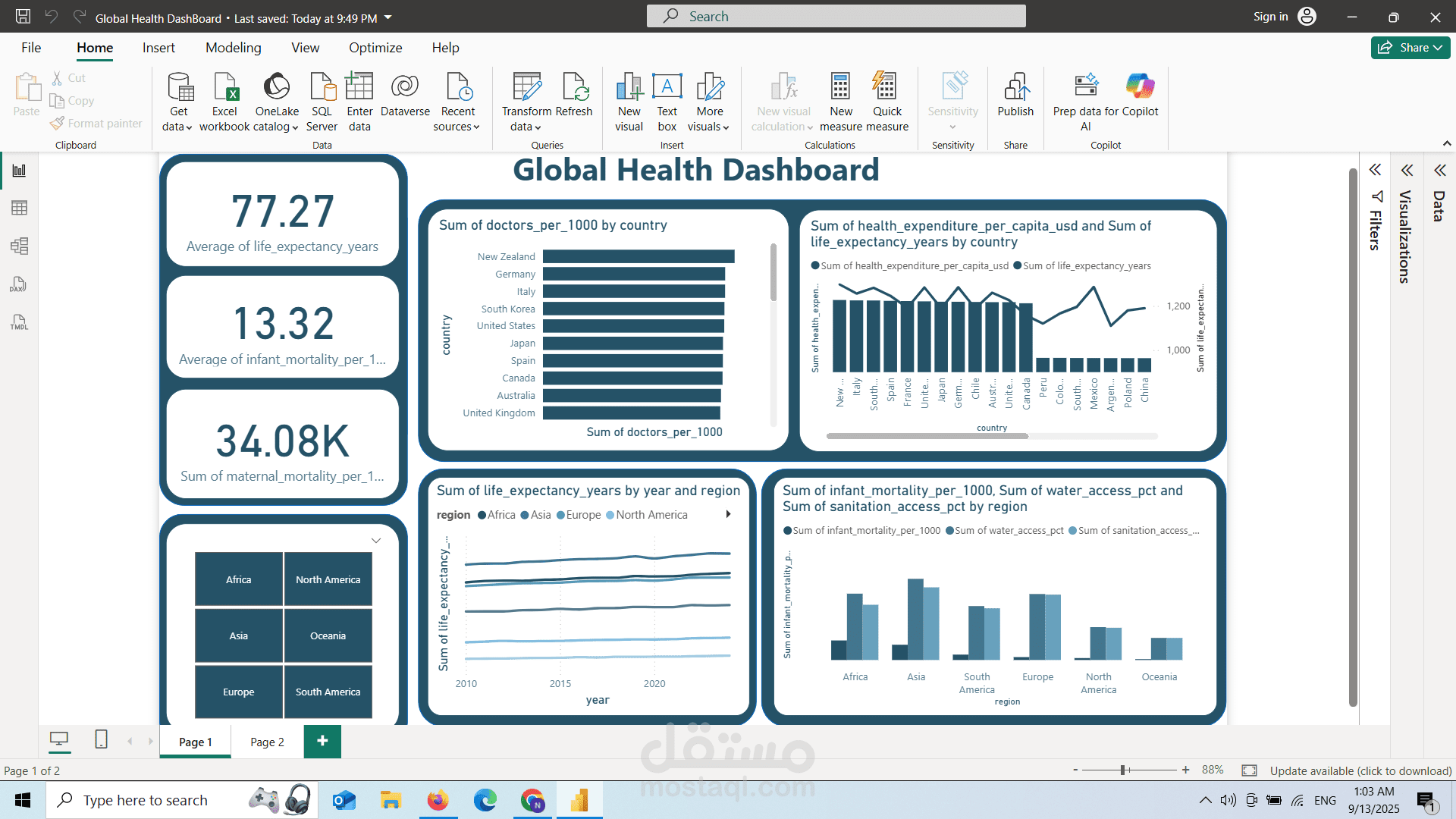 global health dashboard