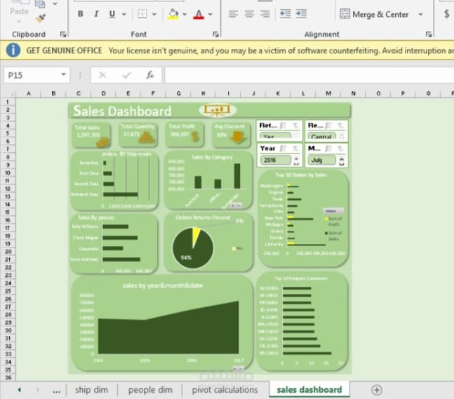 sales analysis by excel