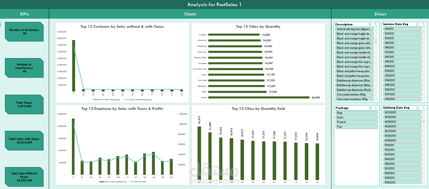 Dashboards for Analysis Company work