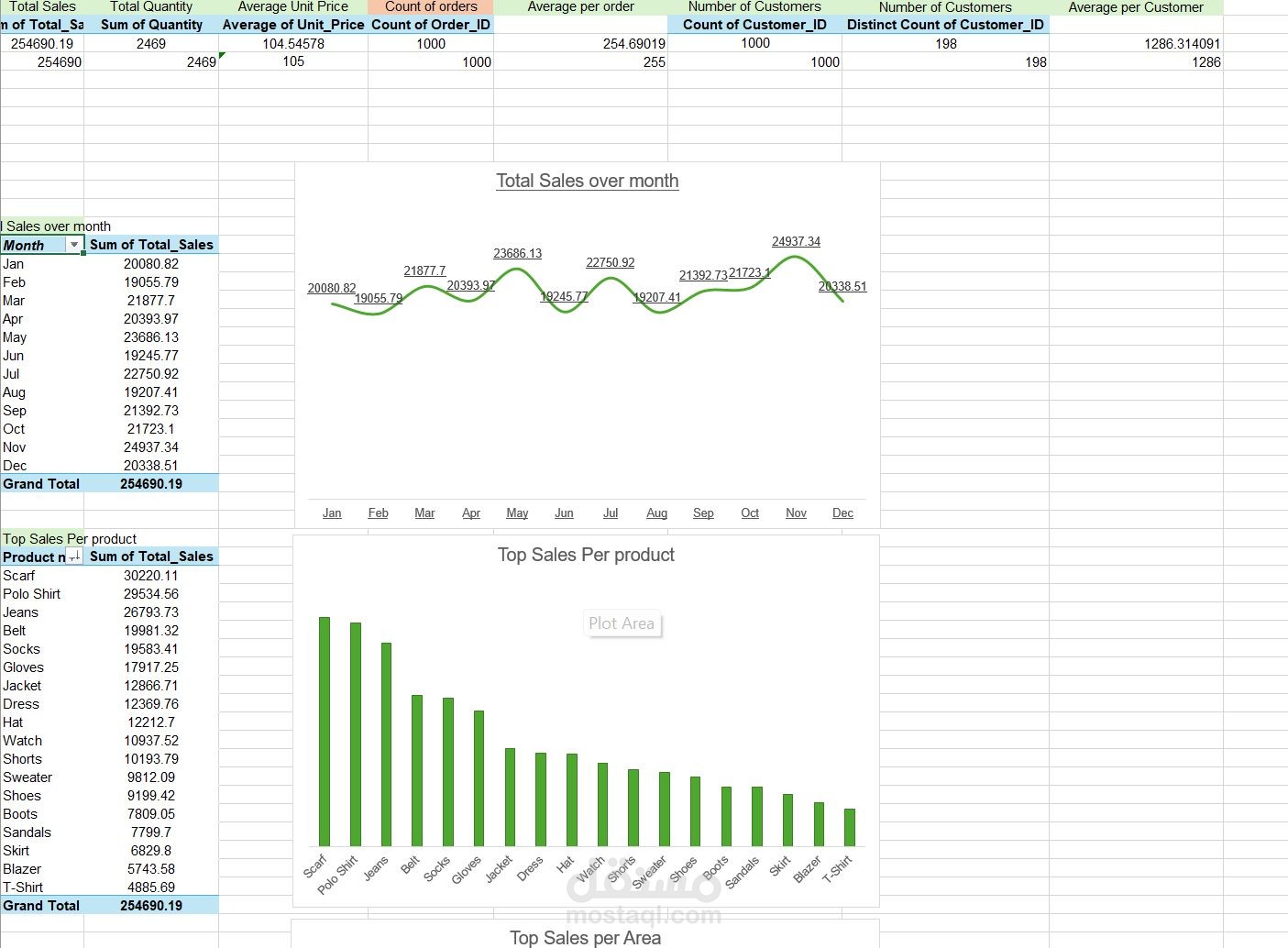 Data Analysis and insights using PowerPivot