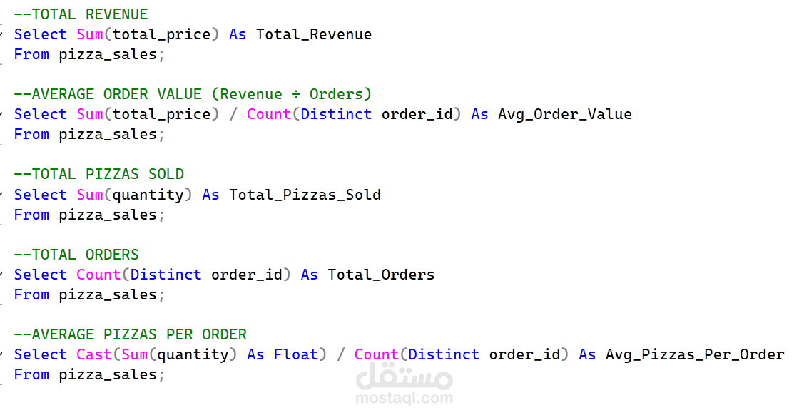 Query using SQLserver