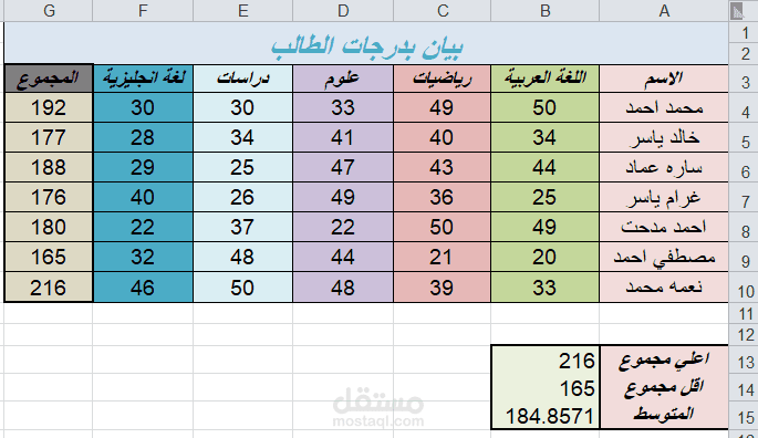 "نموذج Excel لدرجات الطلاب وتحليل الأداء الأكاديمي"