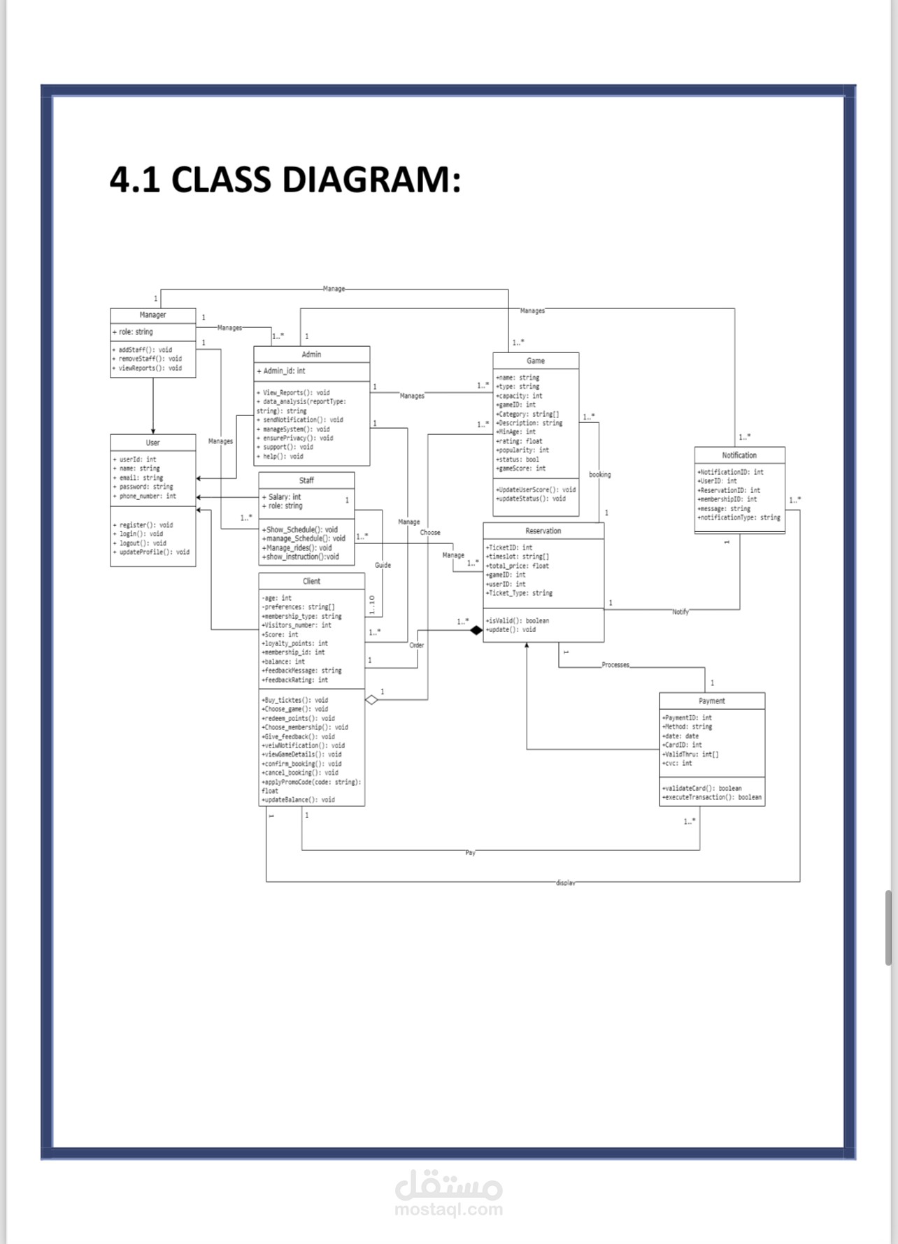 Customer Database design
