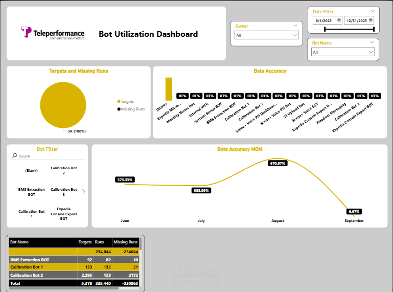 BI Dashboard
