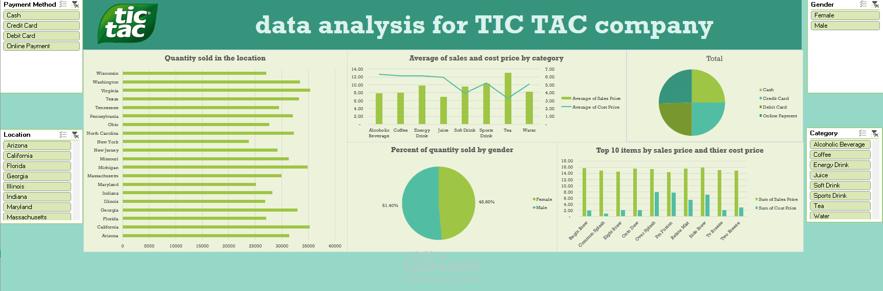 تحليل بيانات لشركة tic tac