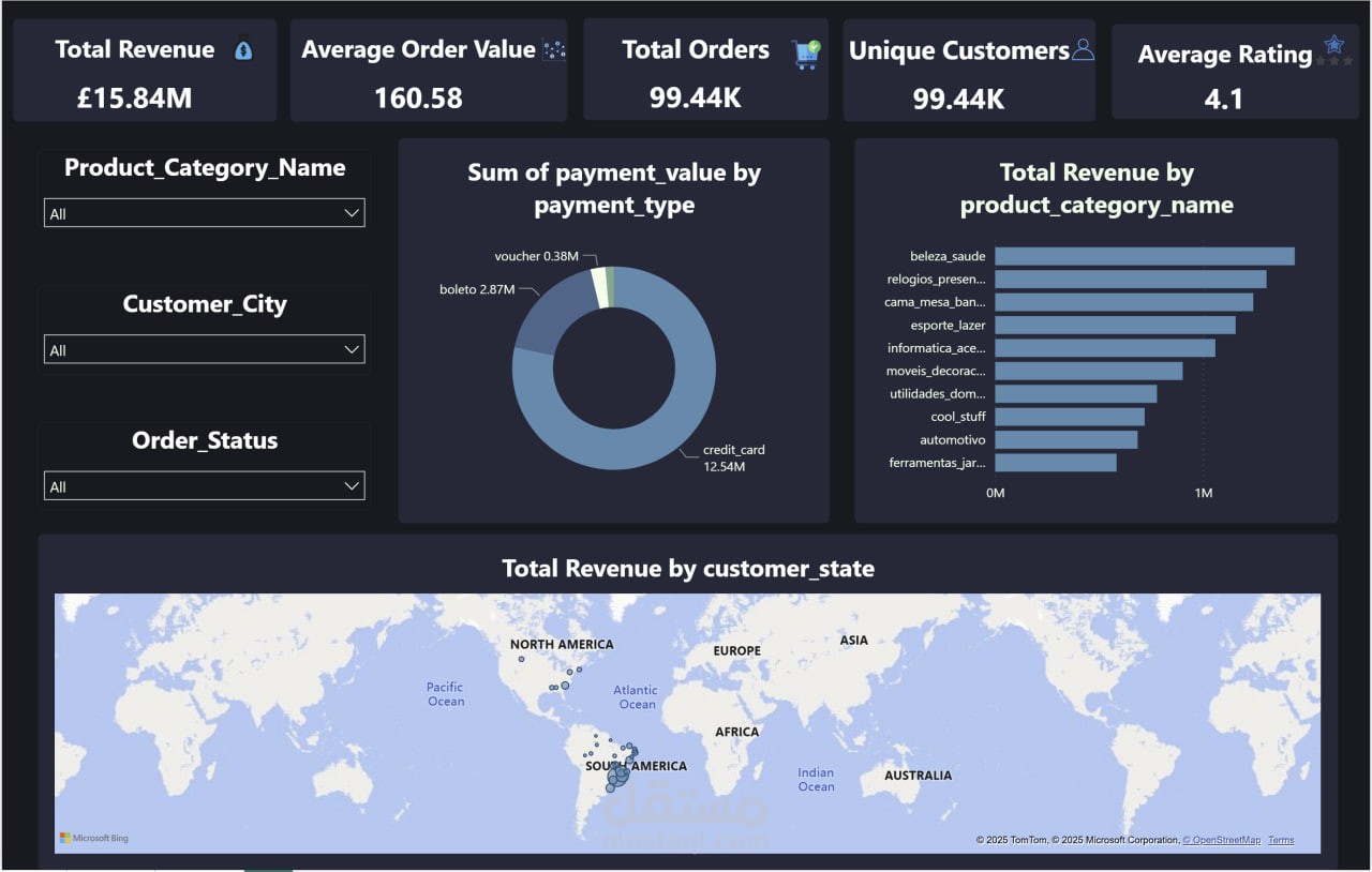 Visualization Using Power Bi