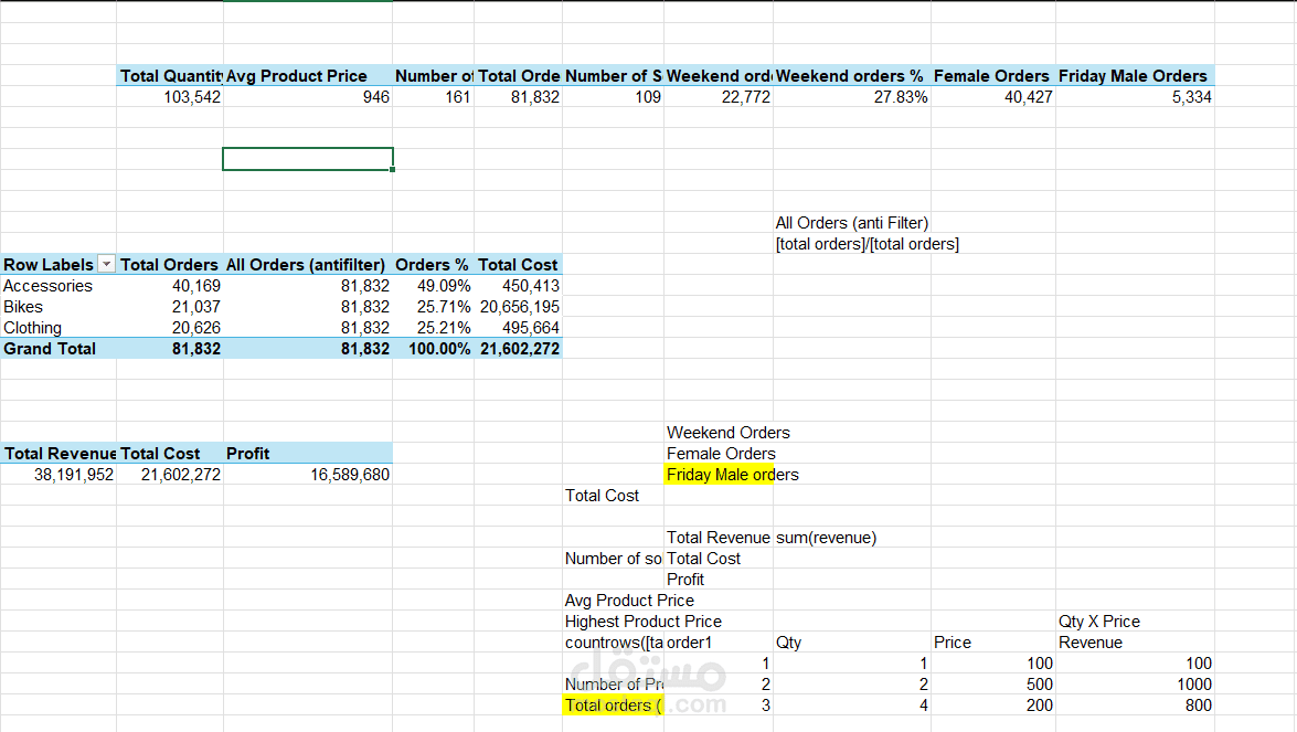 Pivot Table
