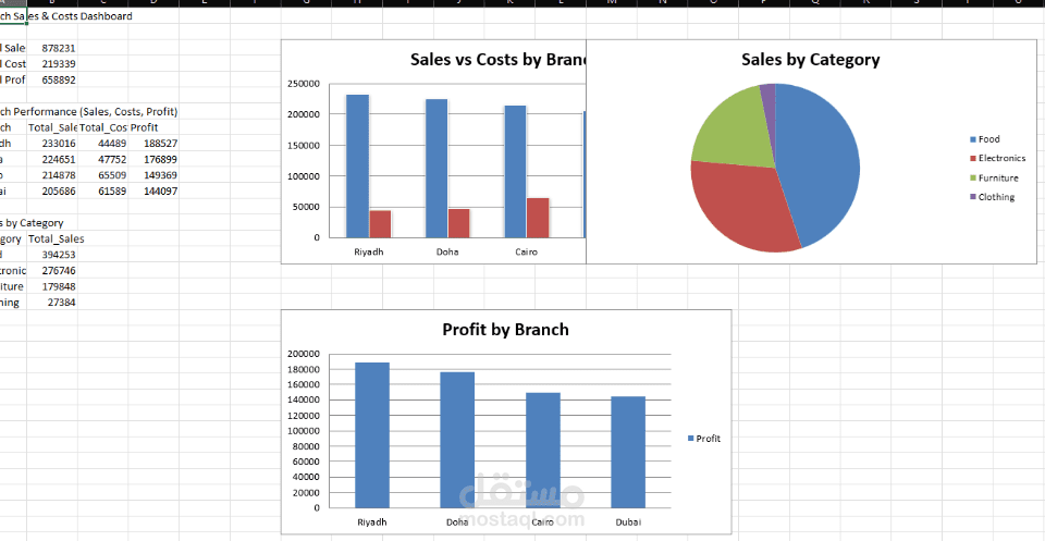 Power BI Project