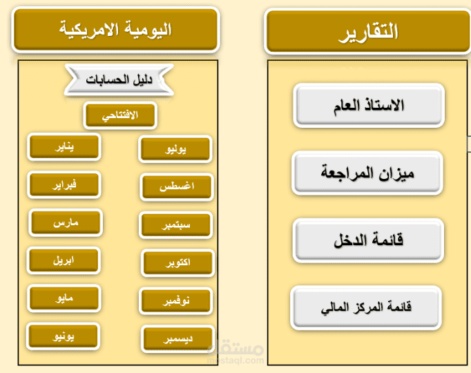 برنامج محاسبي للتسجيل اليومية والاستاذ