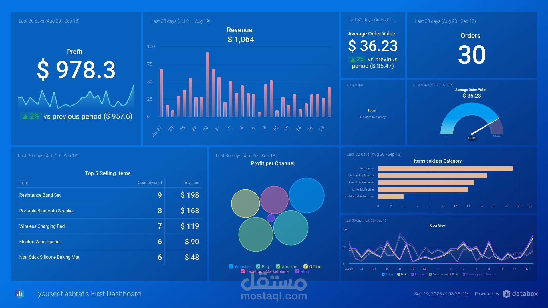 إنشاء Dashboard تفاعلي لمتابعة المبيعات والأرباح
