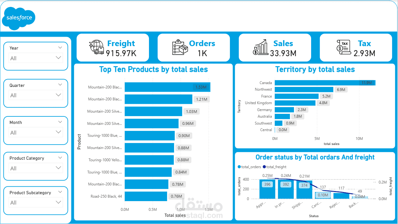 Dashboarad