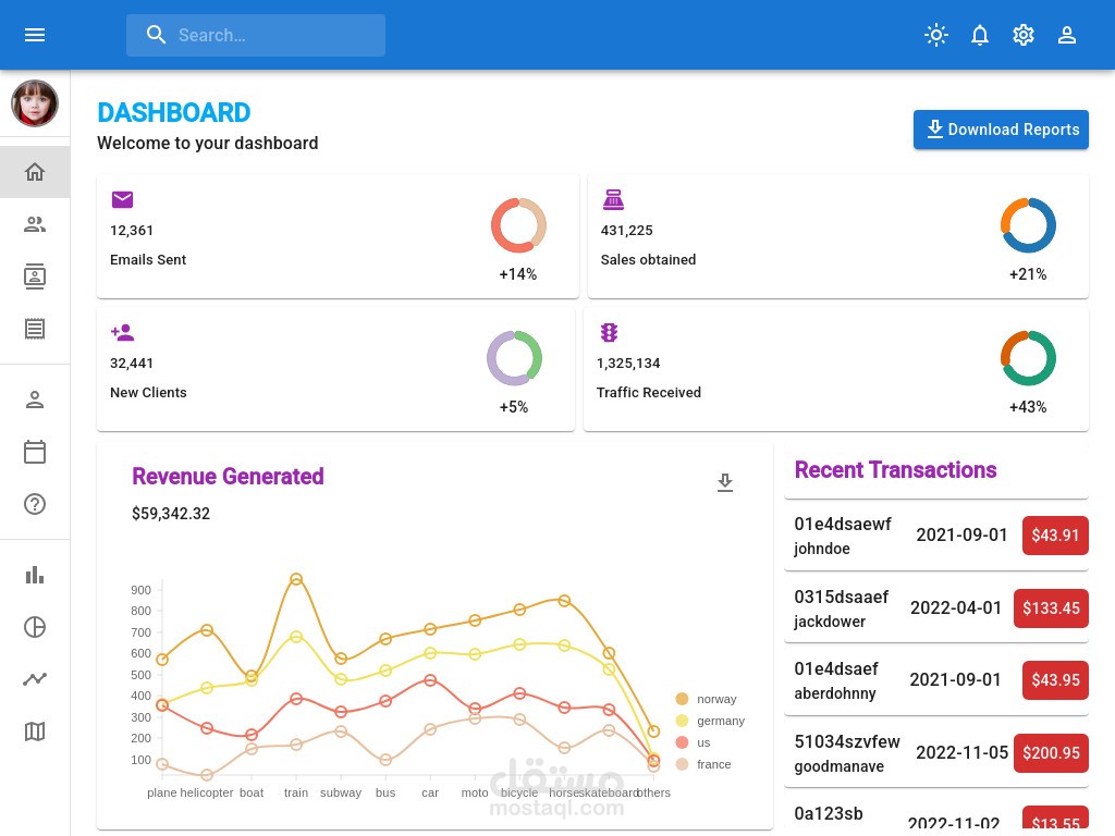 Admin-Dashboard (React)