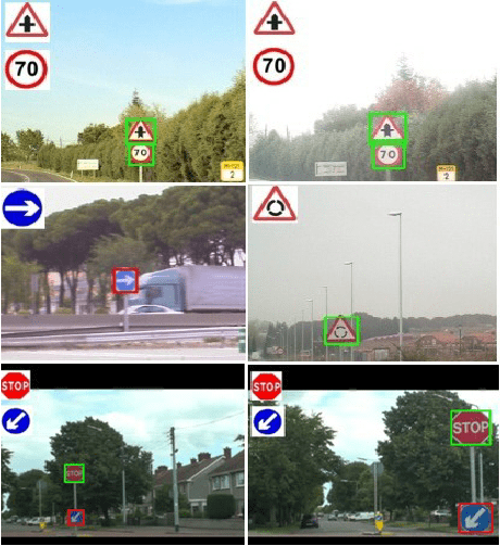 Traffic signs classifier