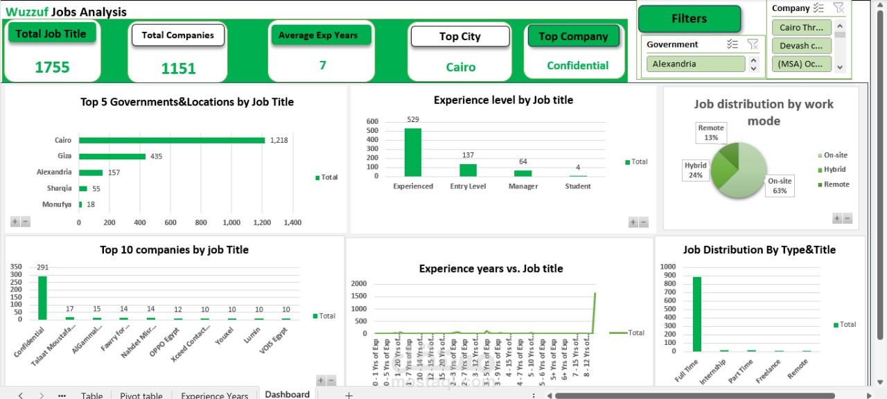 wuzzuf job market data analysis