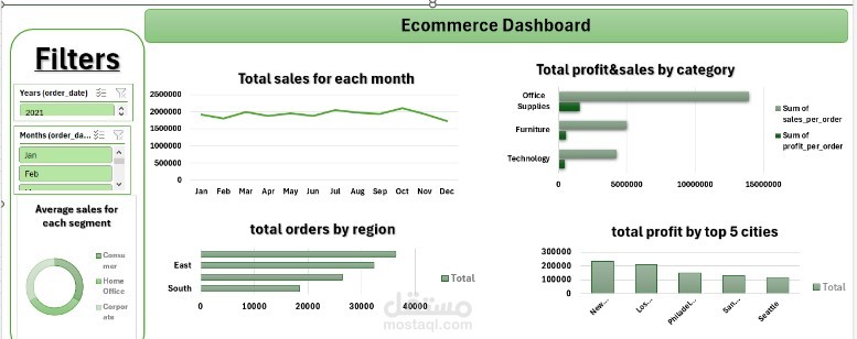 ُE-commerce _dashboard