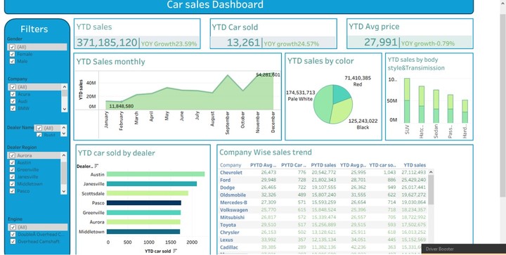 Car sales dashboard