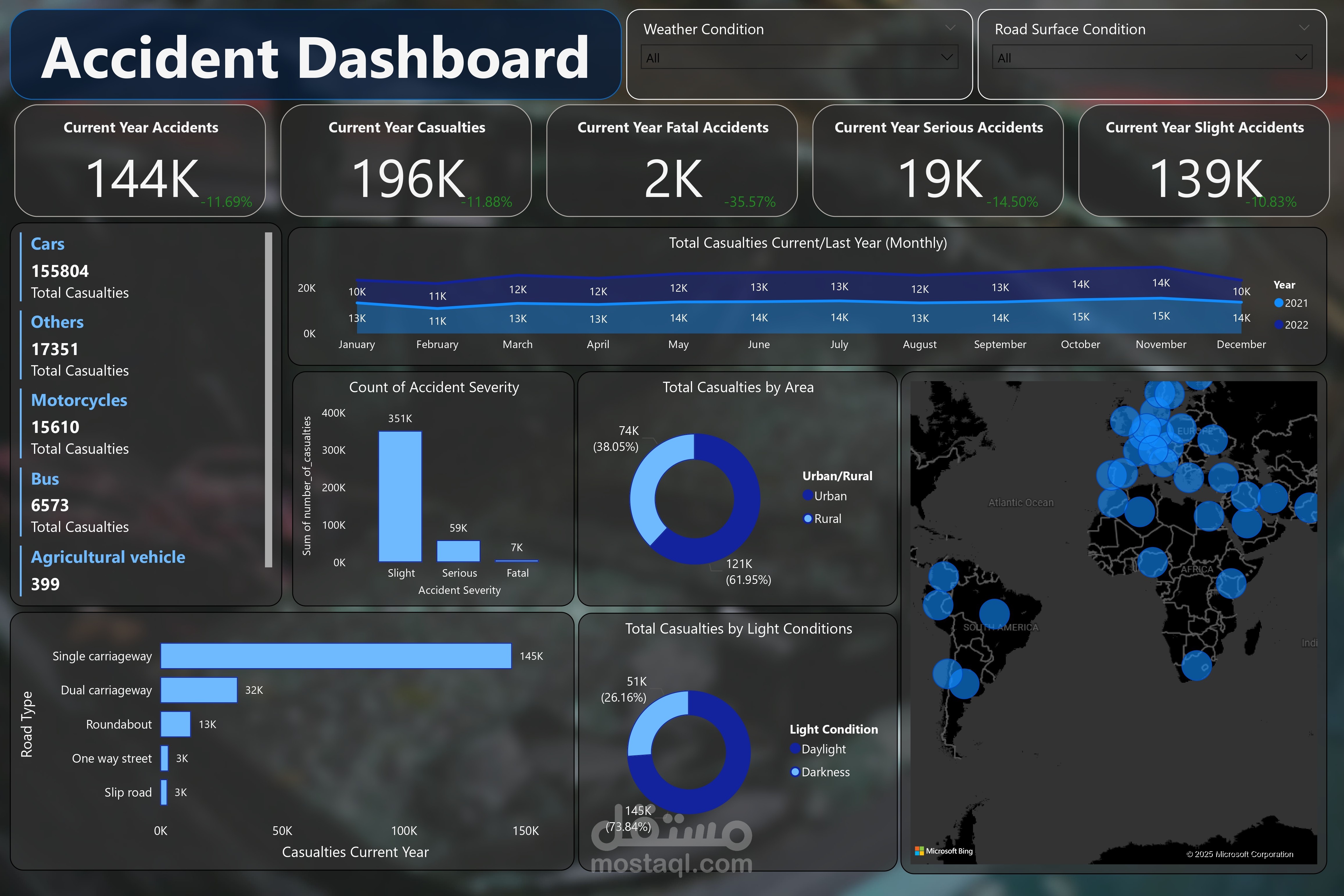 صميم Dashboard تفاعلية لعرض وتحليل بيانات الحوادث باستخدام Power BI