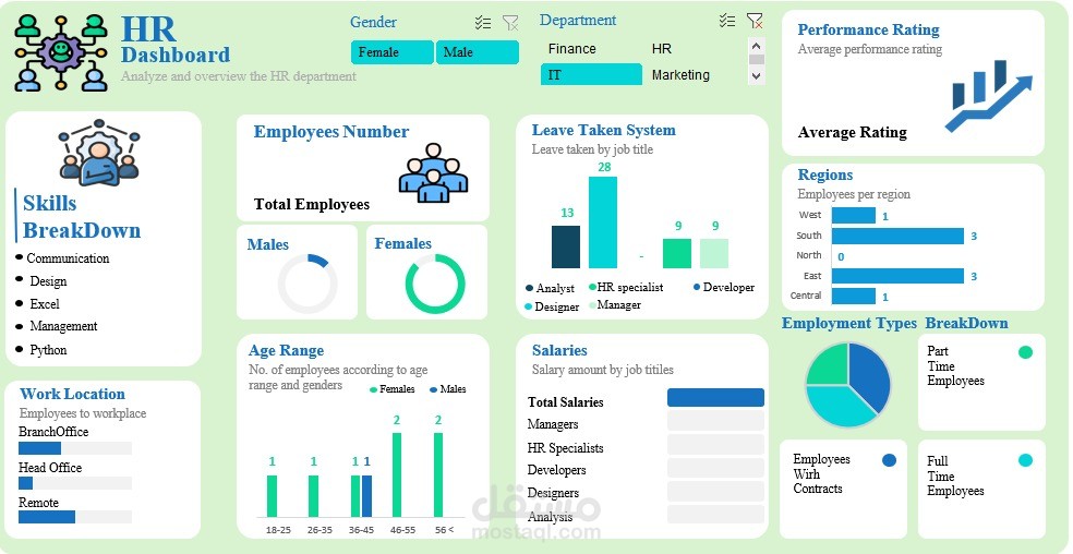 HR Overview Analysis Dashboard