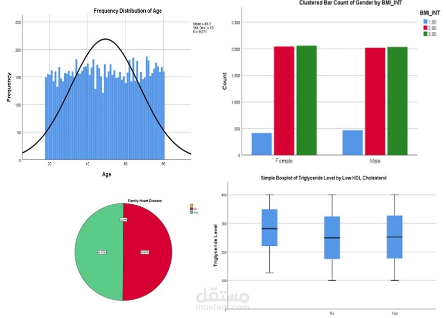 data visualization