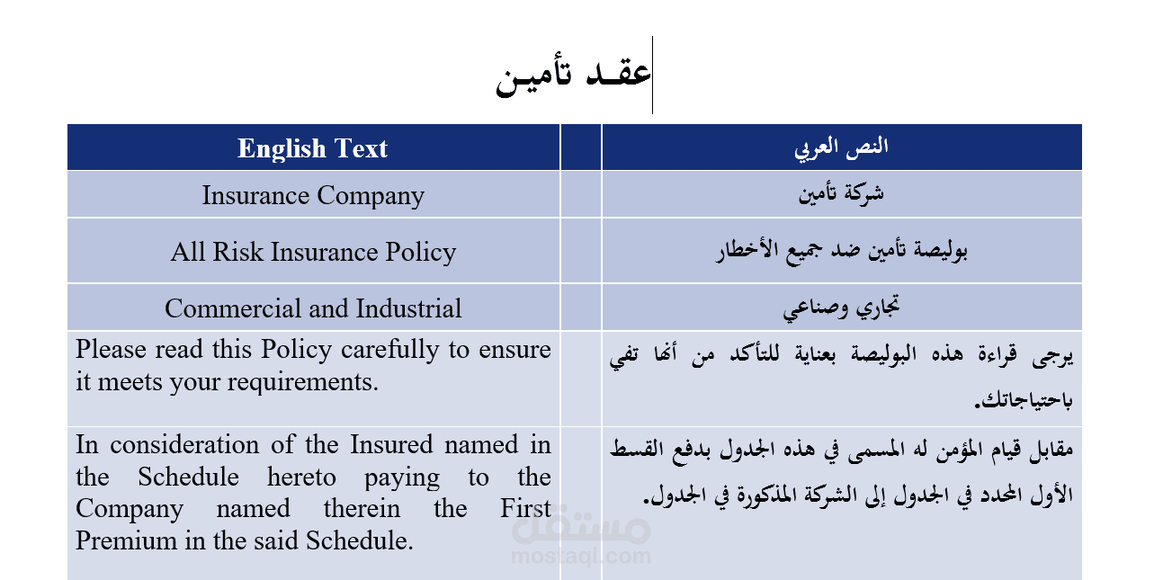 “ترجمة احترافية من العربية للإنجليزية بدقة وسلاسة”