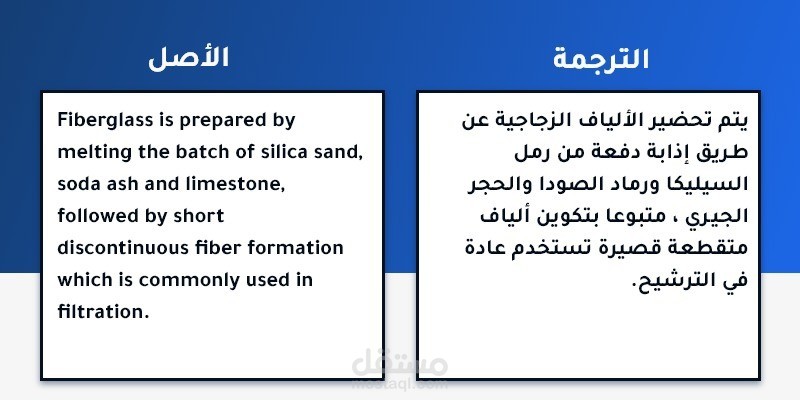 “ترجمة من الإنجليزية الي العربيه دقيقة وسلسة تجعل نصك يلمع!”