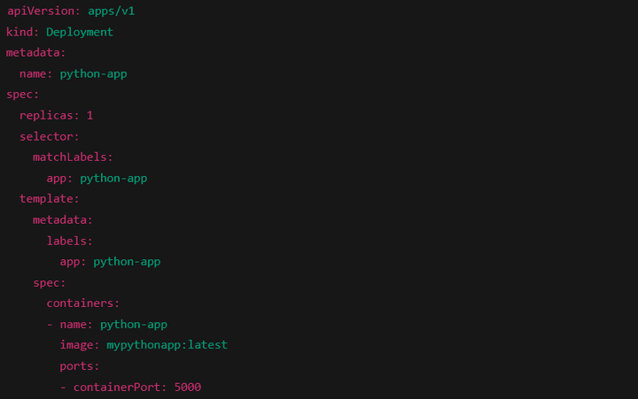 k8s file