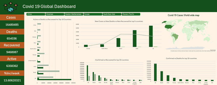 Corona Virus Dashboard