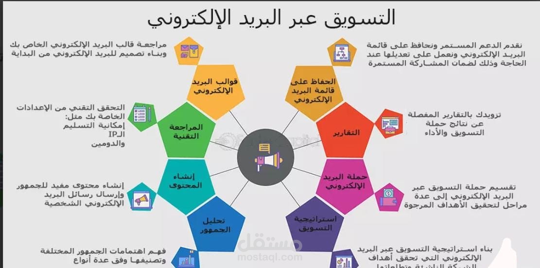 رسائل البريد الإلكتروني التسويقية (Email Sequences)