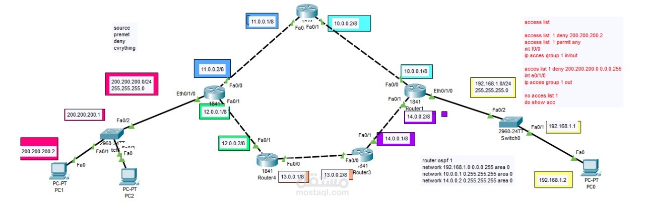 تصميم وتنفيذ شبكة CCNA مع OSPF و ACL و VLANs