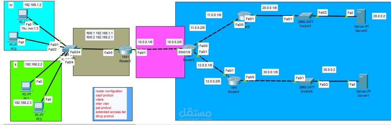 صميم وتنفيذ شبكة CCNA مع تطبيق الـ ACL