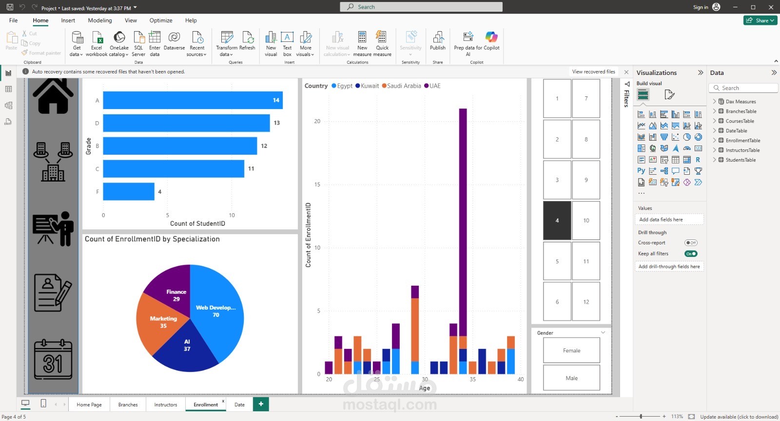 Dashboard Academy