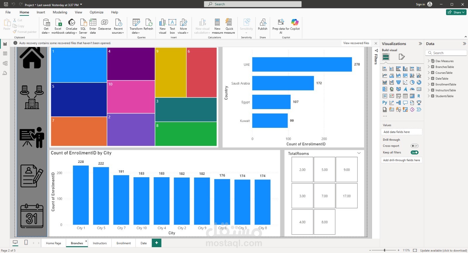 Branches Dashboard