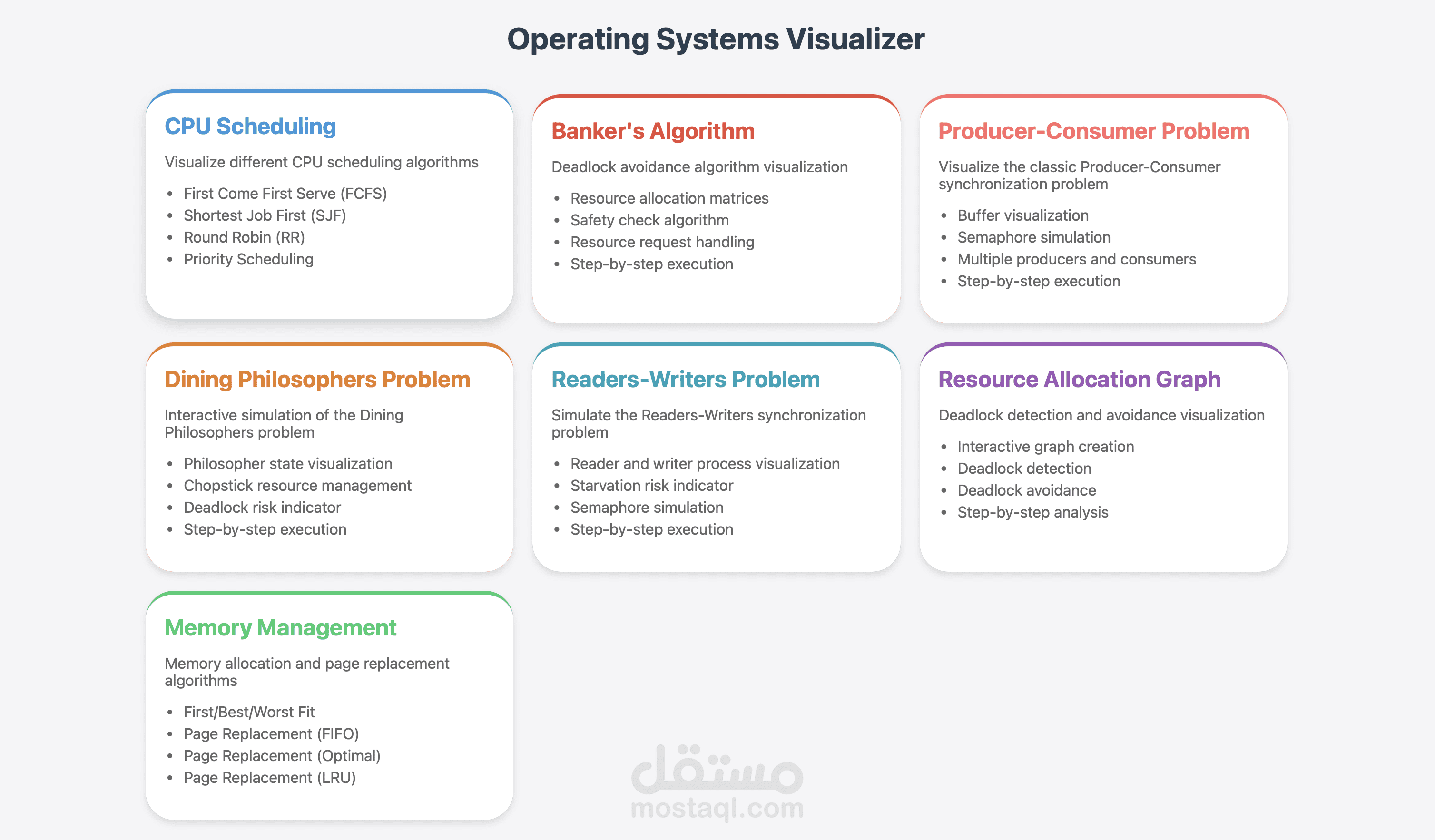 OS Visualizer
