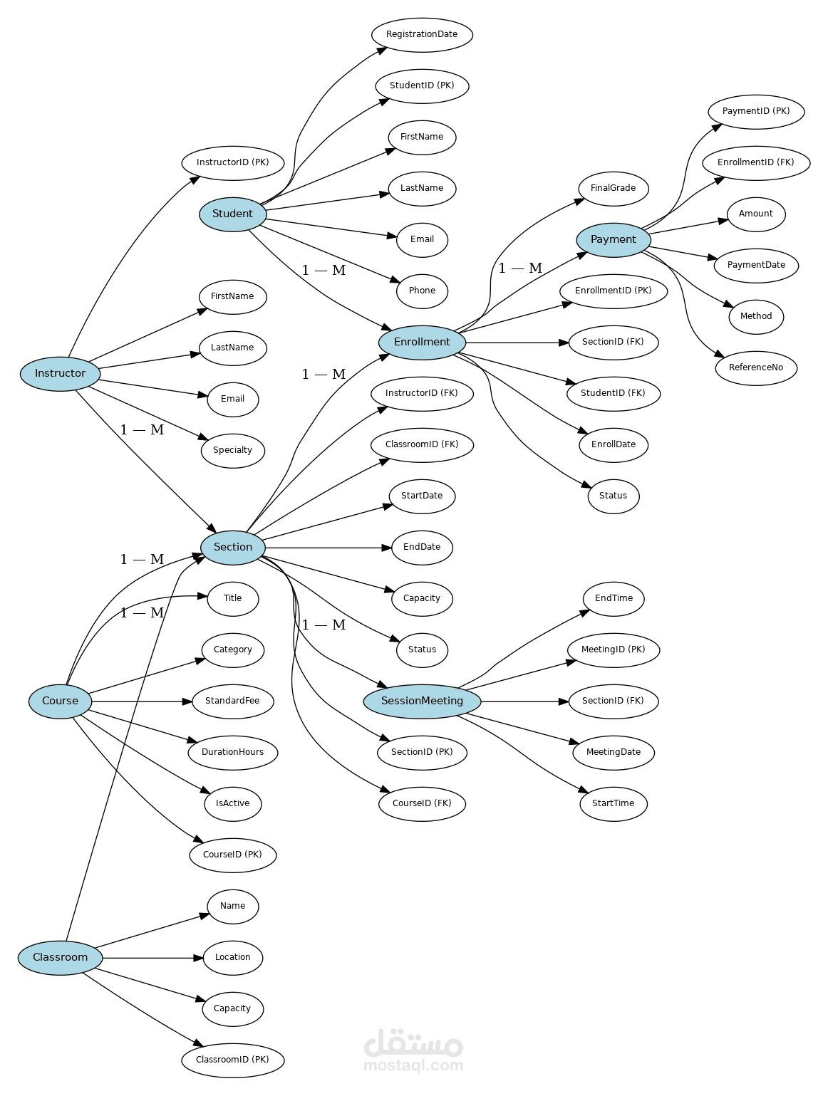 عمل erp system