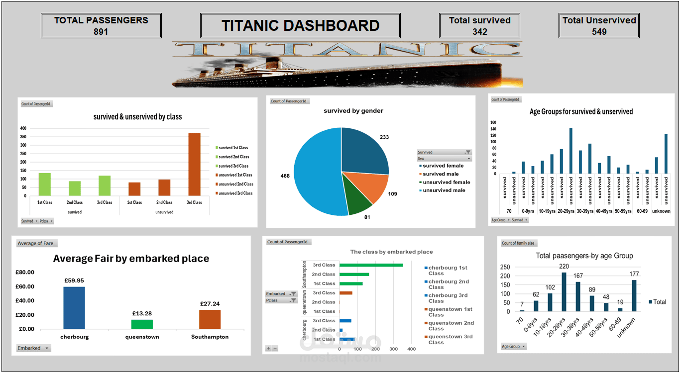 titanic dashboard