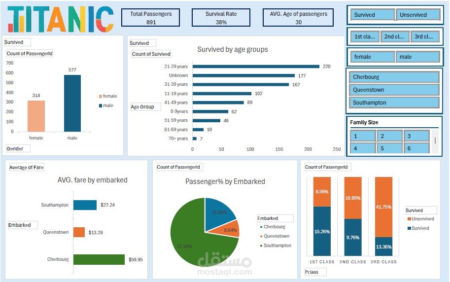 Titanic Interactive Dashboard