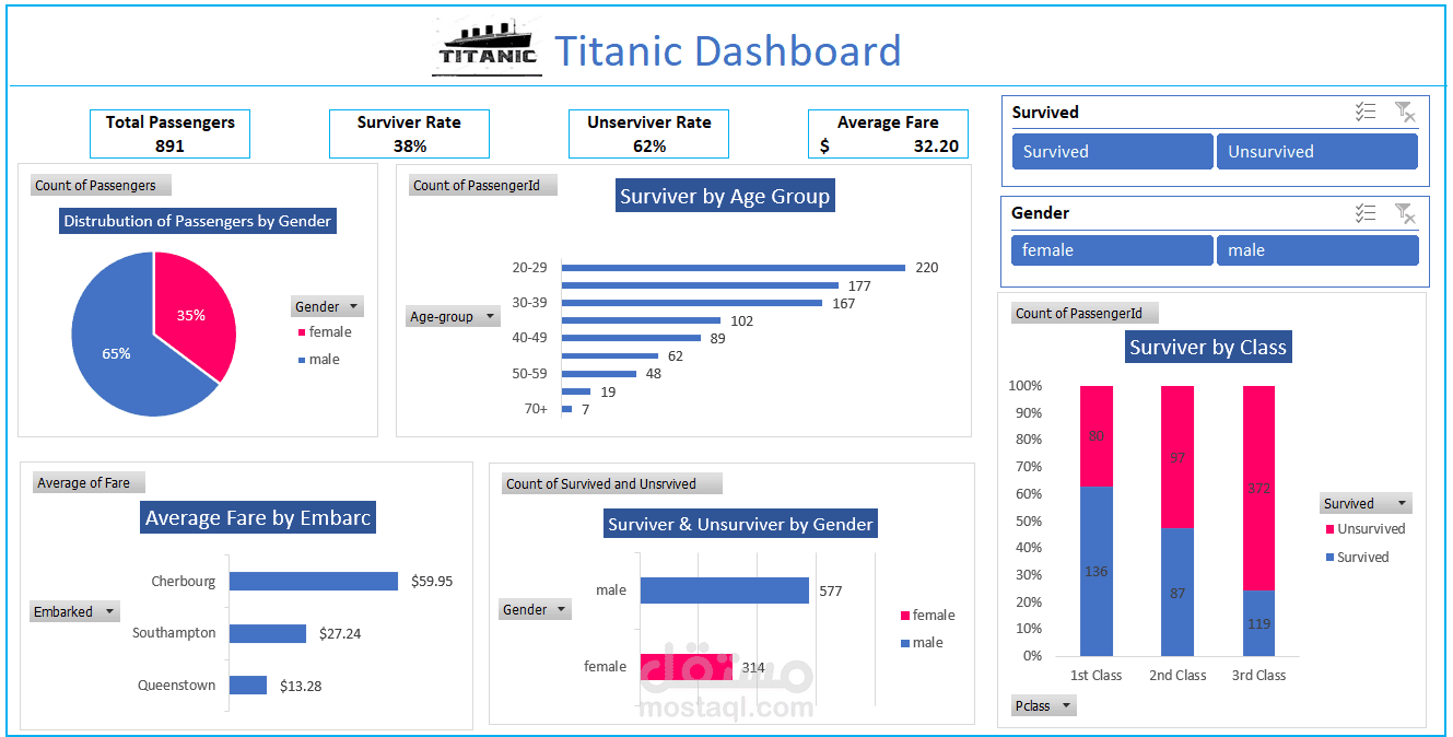 Titanic Dashboard