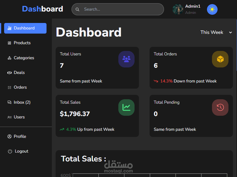 LIGHTWAVE DASHBOARD