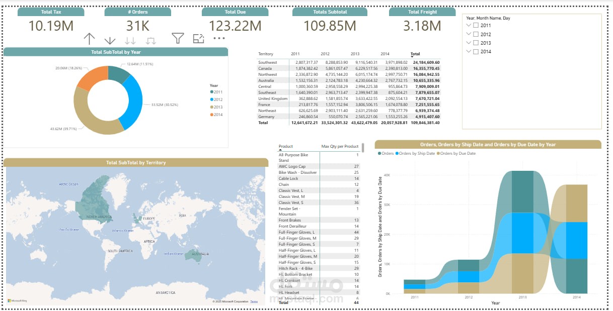 تصميم وتطوير لوحات معلومات تفاعلية باستخدام Power BI