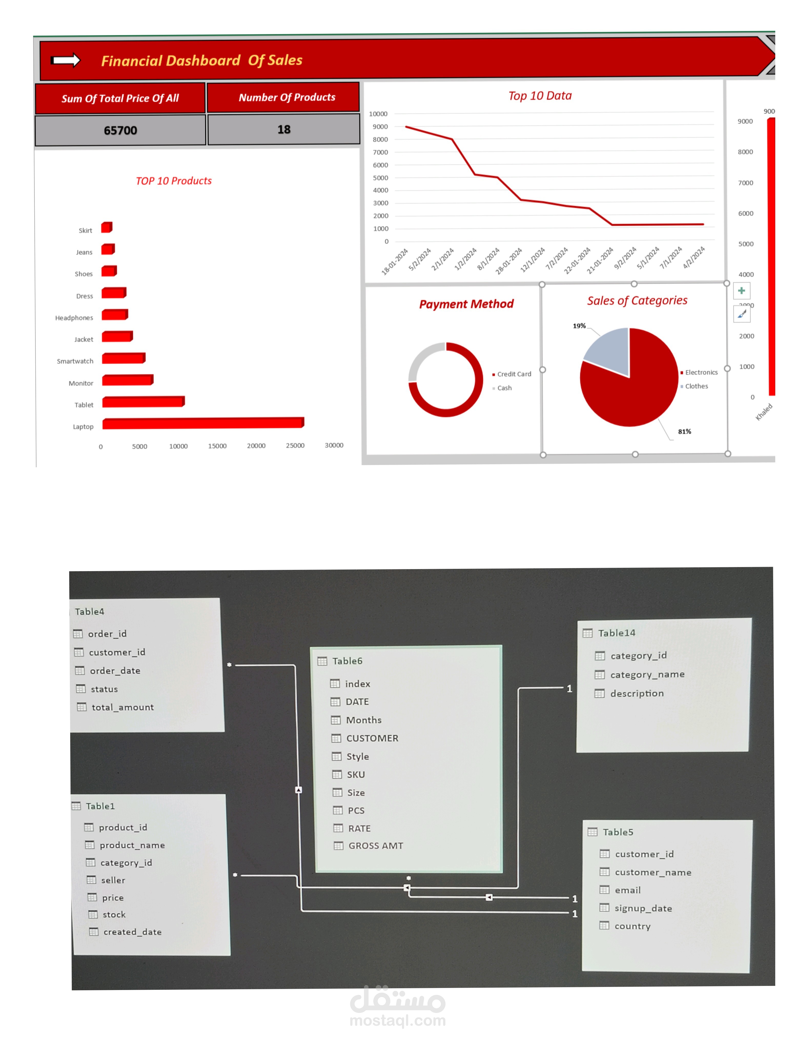 Sales Dashboard