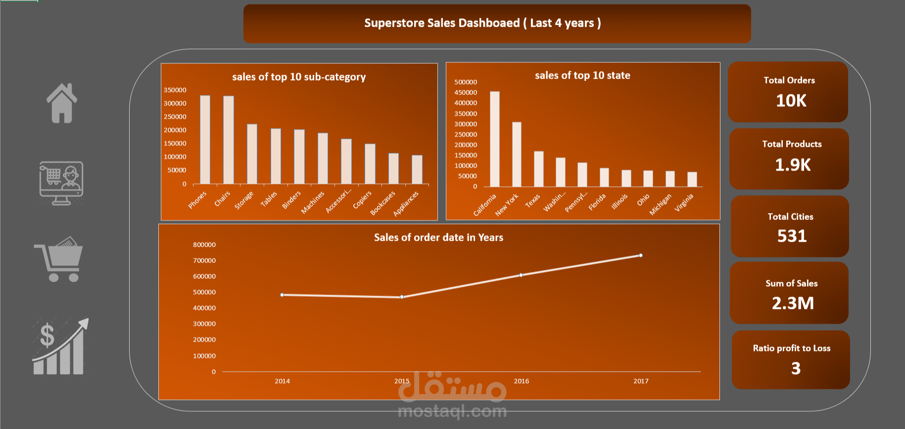 Super store dashboard