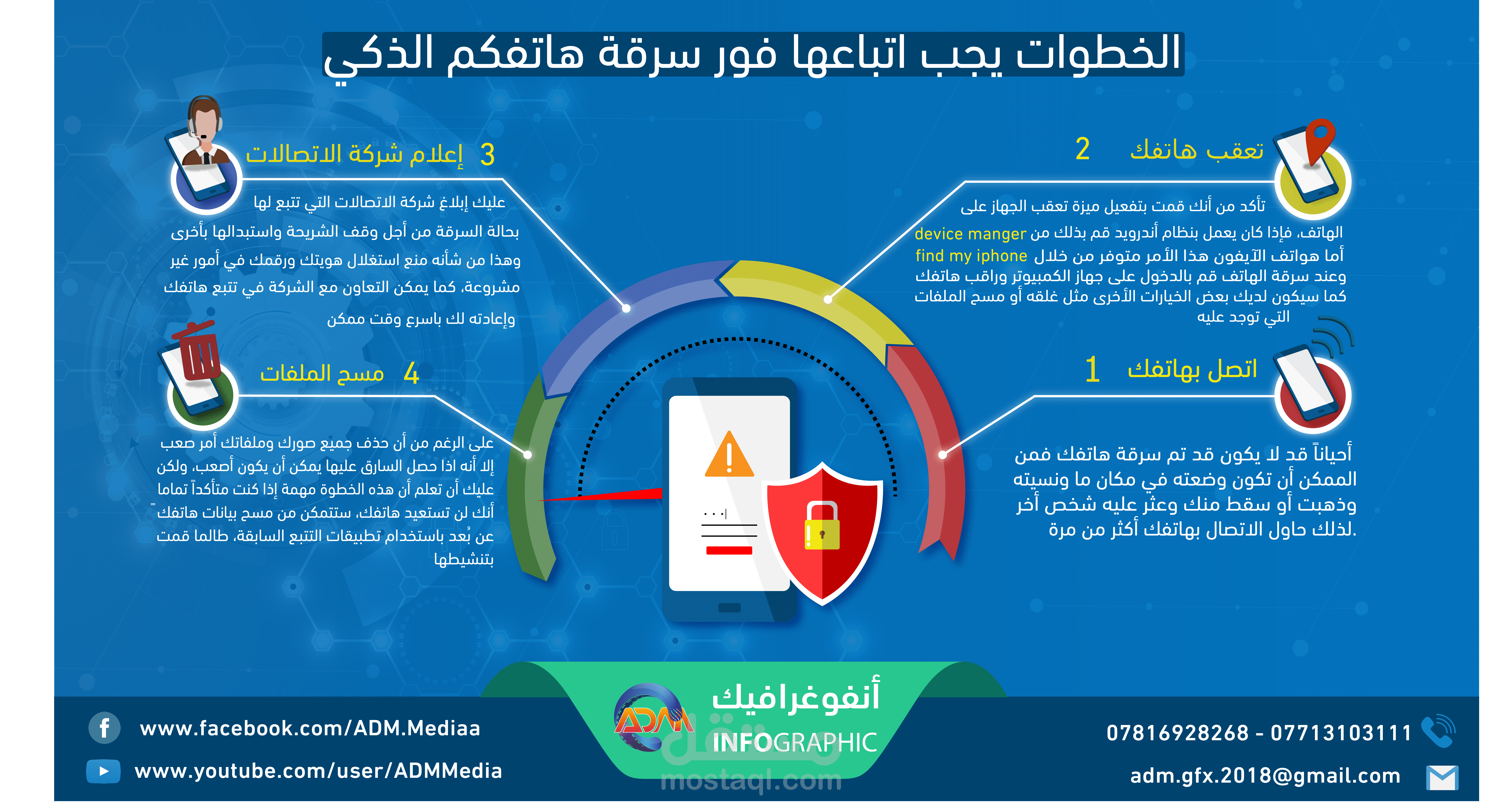 انفوغرافيك