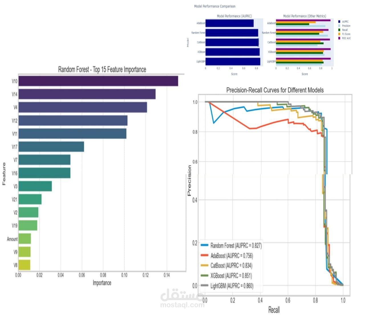 Credit Card Fraud Detection