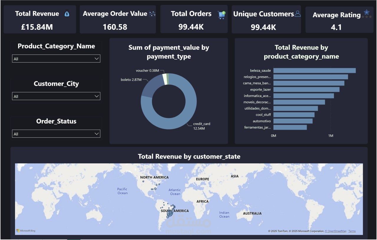 Power bi