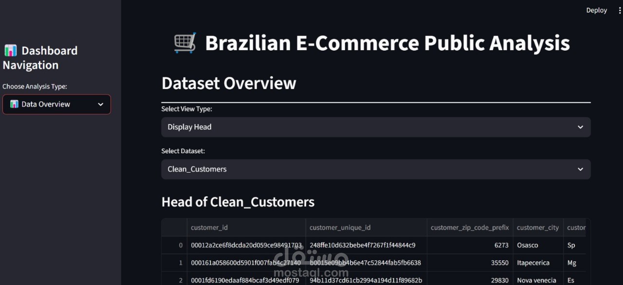 Cleaning data and SQL