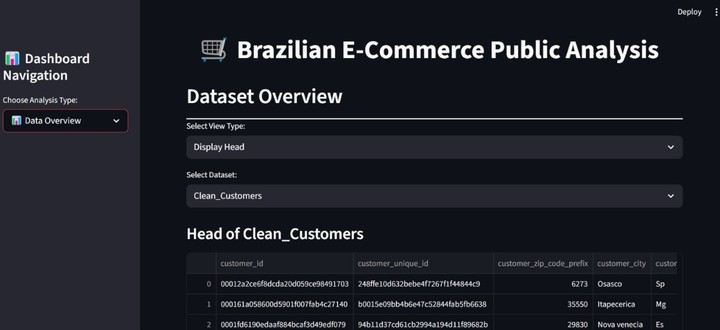 Cleaning data and SQL