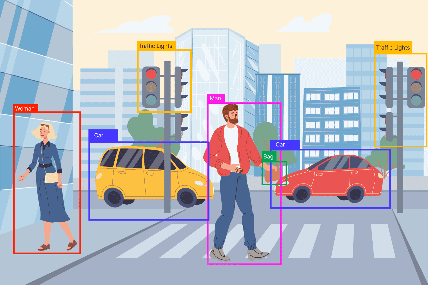 تحديد الكائن - Object Detection using TensorFlow