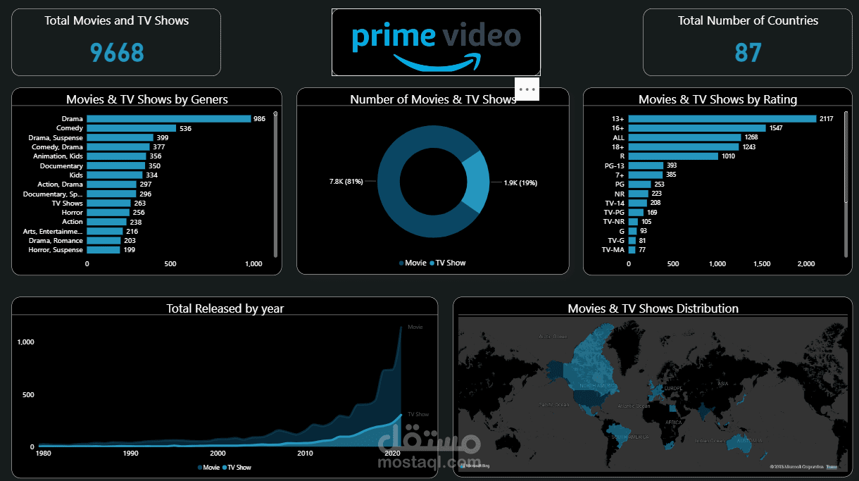Amazon Prime Video